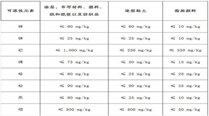 泰國發(fā)布玩具安全標準草案限定八種金屬限量