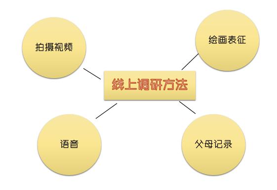 有條不紊的幼兒園開學示范案例