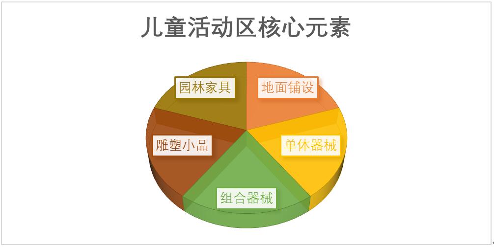 新型都市住宅區(qū)兒童游樂功能的模塊化設計